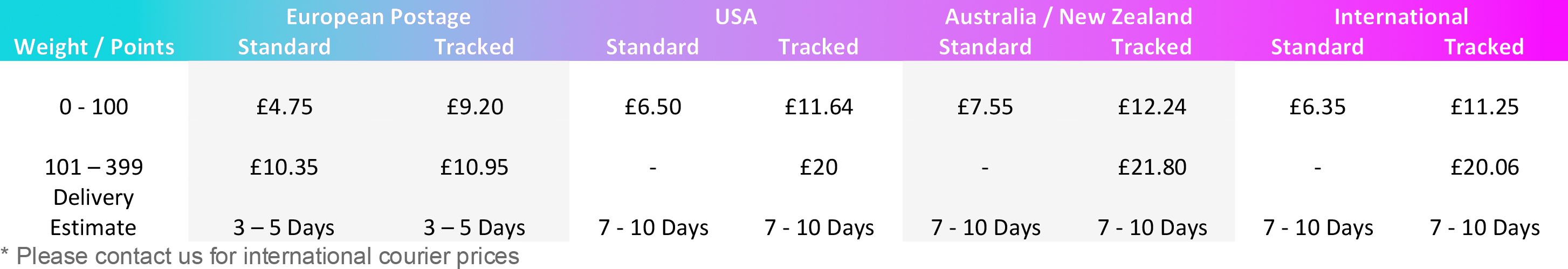 international postage