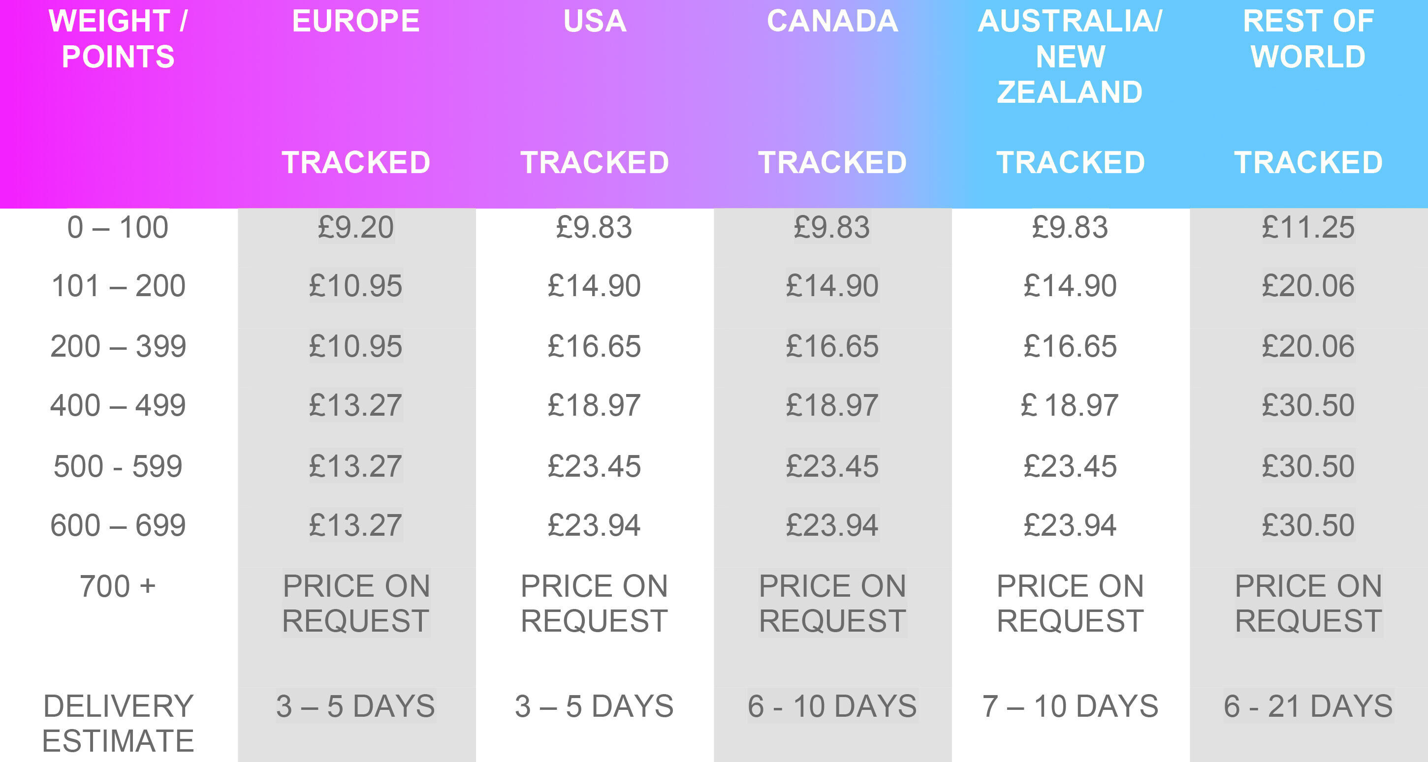 Shipping Costs shipping-costs