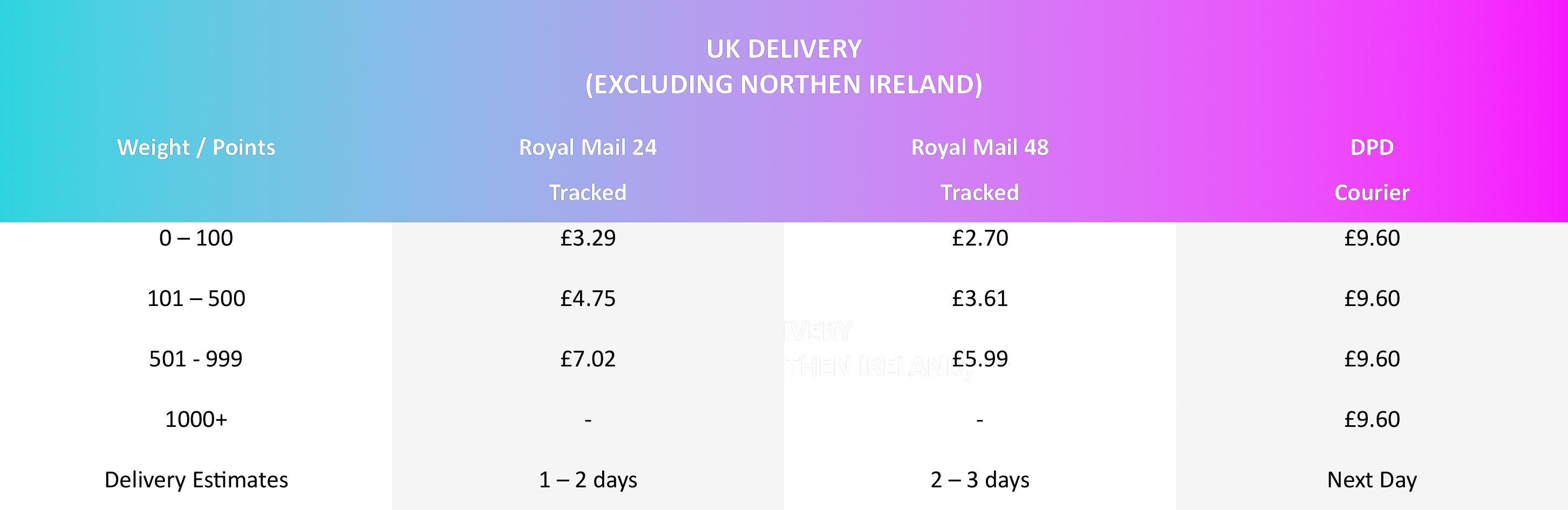 UK DELIVERY costs 2024